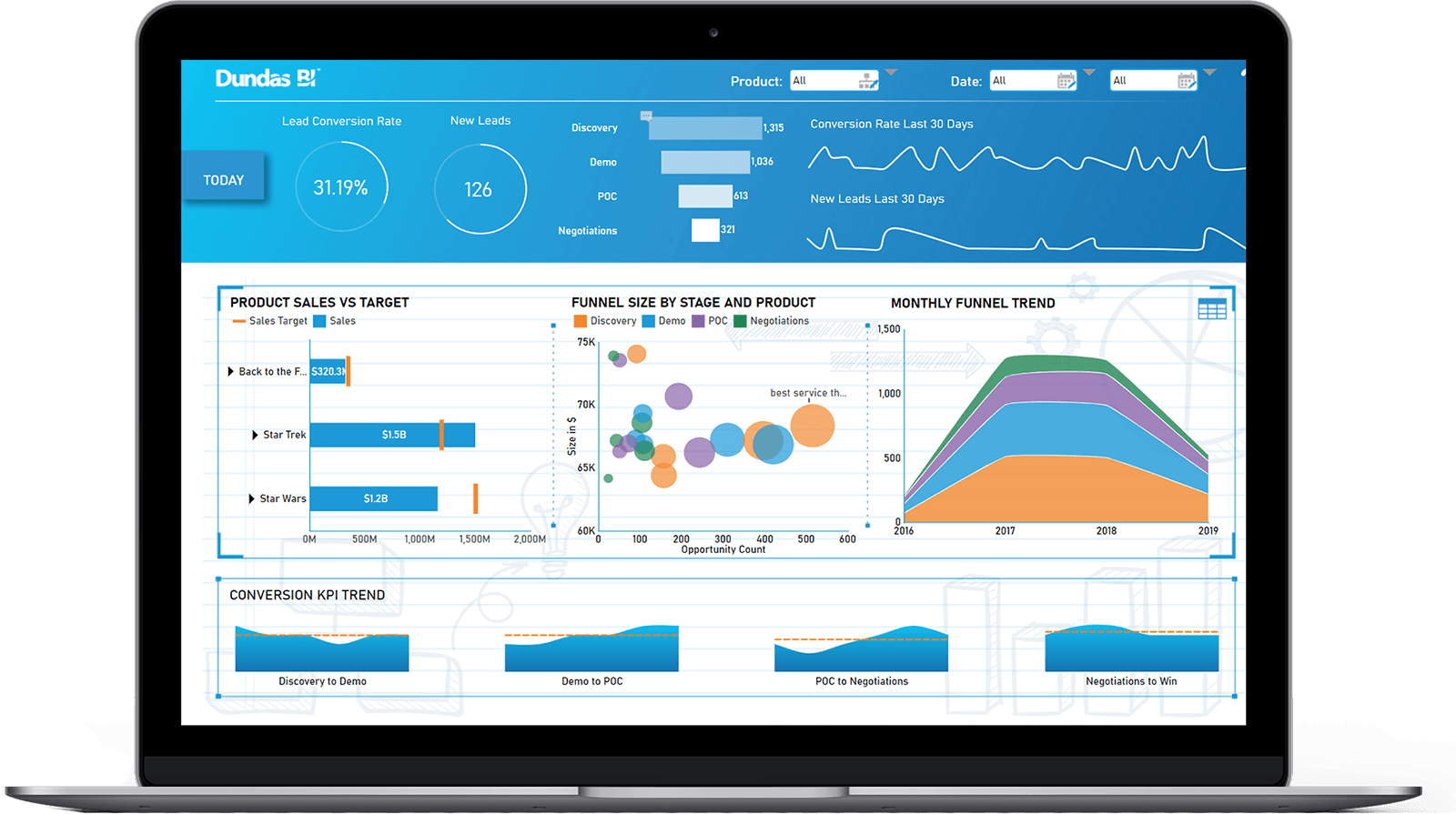 business analytics software for mac
