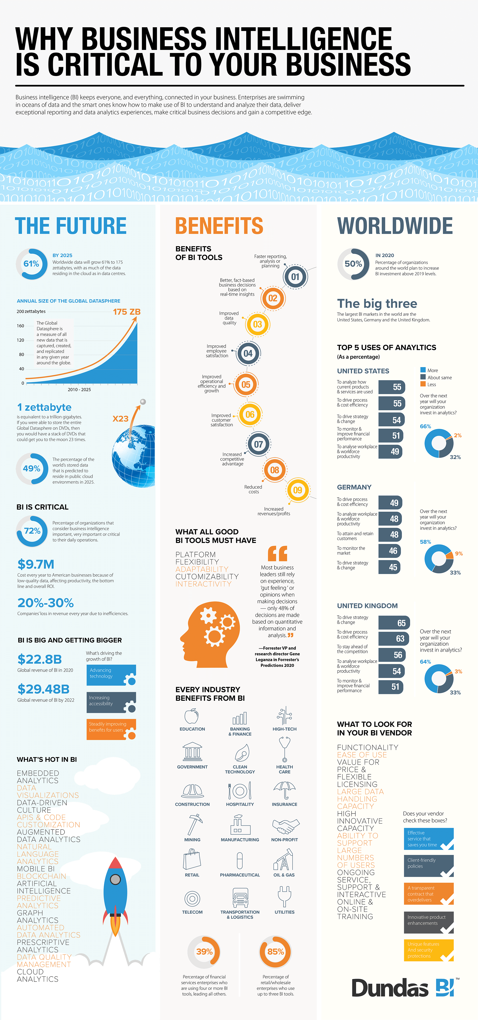 Business intelligence is critical to the success of your business