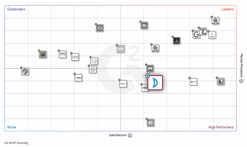 Power of Analytics - Desktop