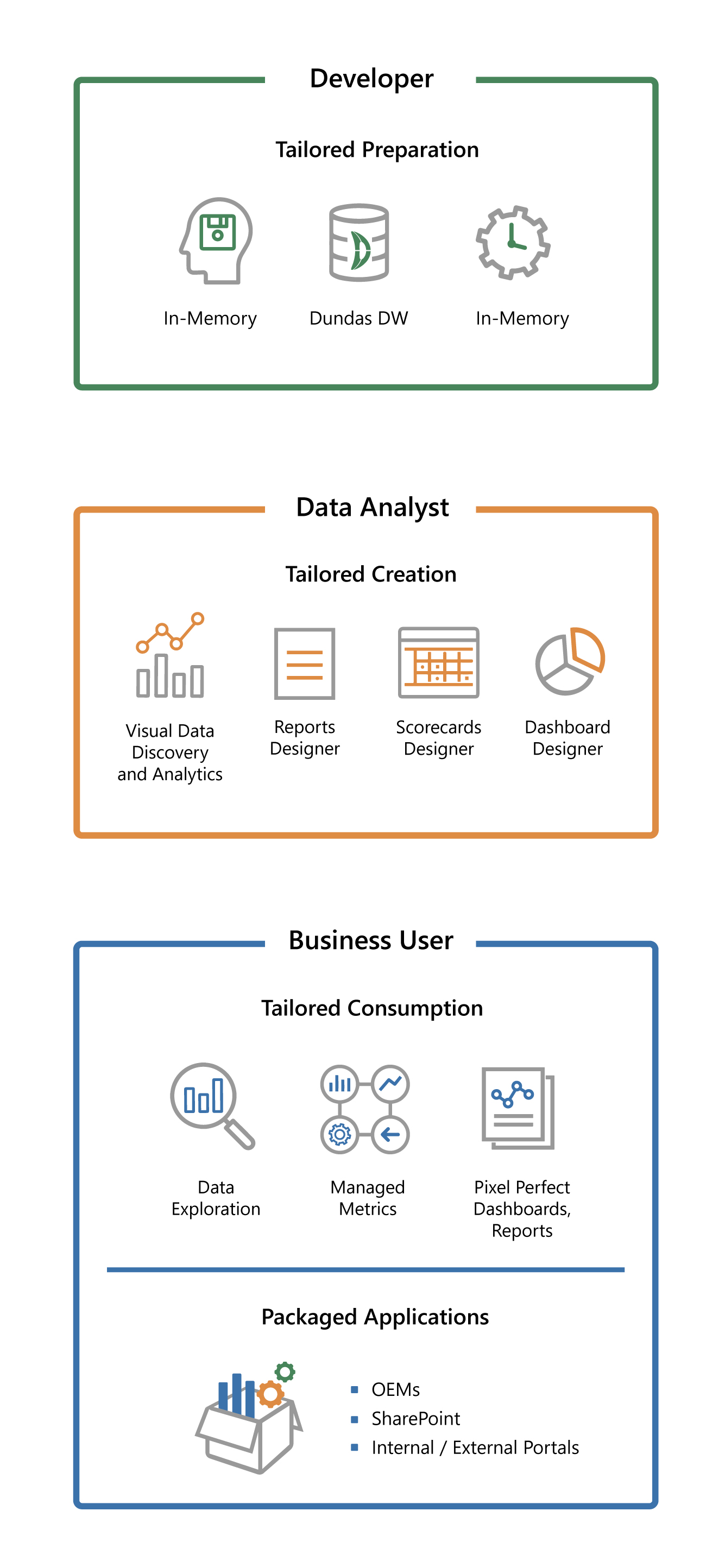 Power of Analytics - Mobile