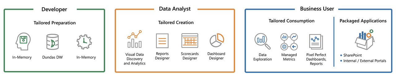Power of Analytics - Desktop