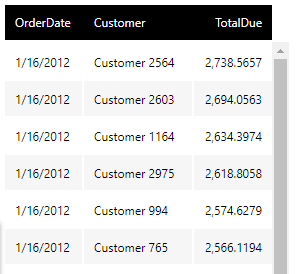 Anonymize the values of a hierarchy