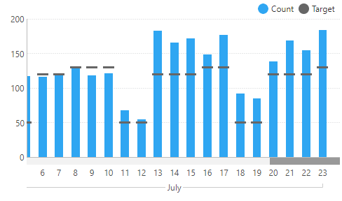 New properties for zooming a chart