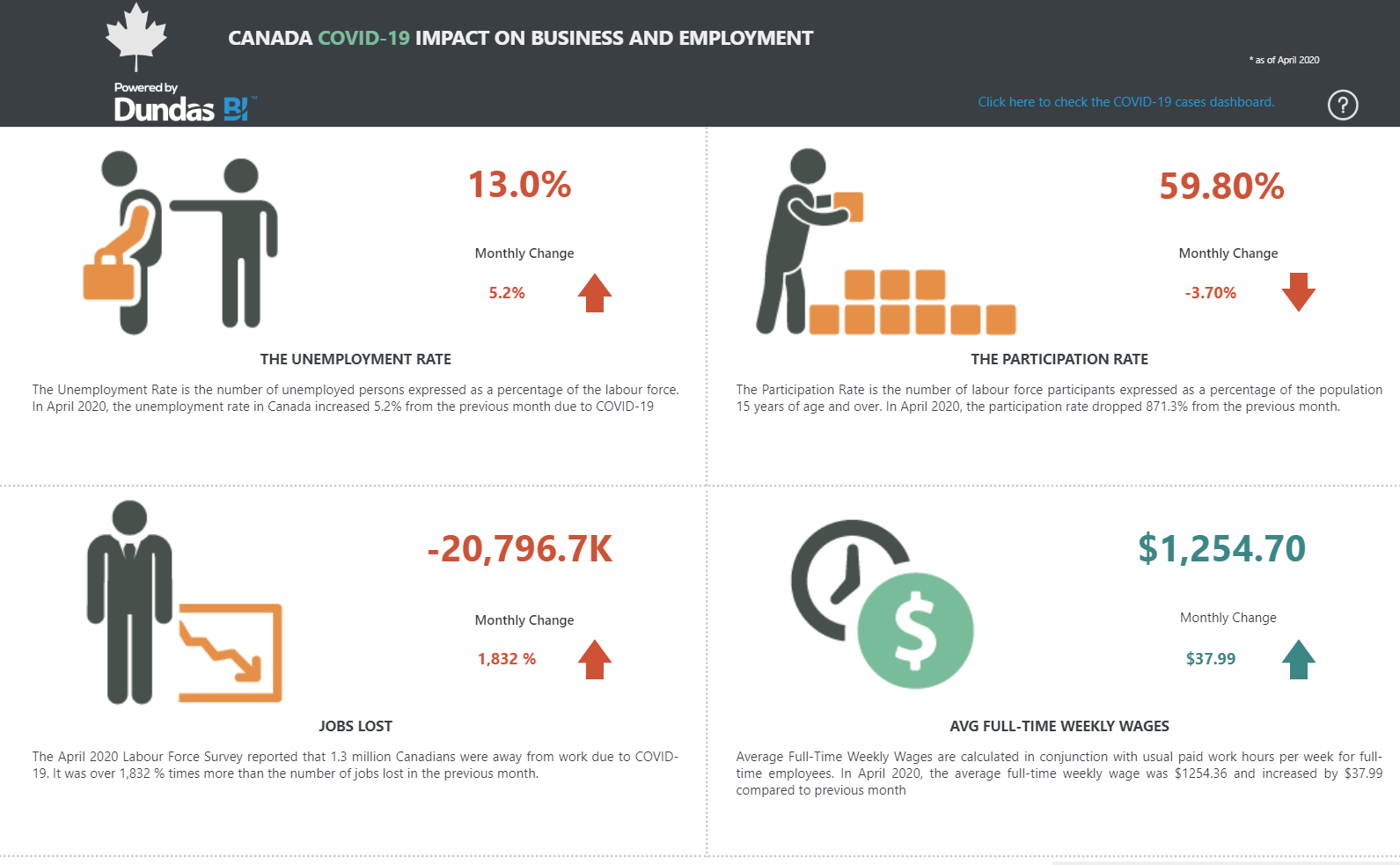 COVID-19 Canadian Business and Employment Impact Dashboard