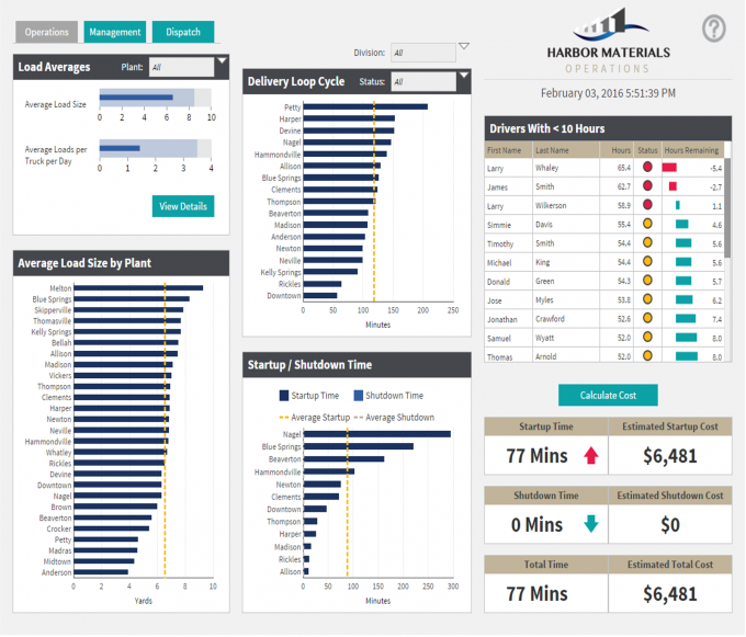 profit sales and report loss vs by BI Data Solutions Industry  Visualization Dundas