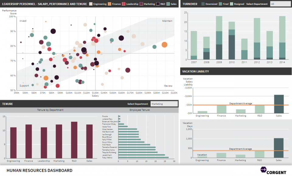 in excel supply demand and show Samples    Dundas BI Dundas & Reporting Data Dashboard