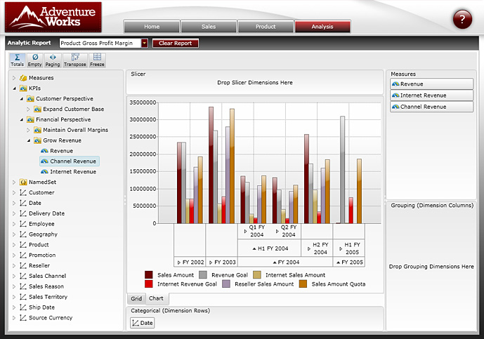 Sales amount. VPS fuel Analysis Report.