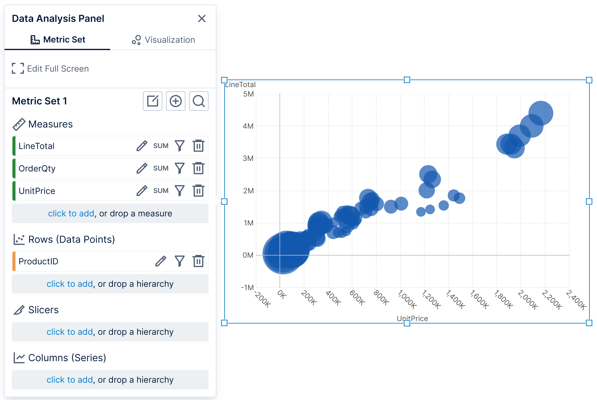 Add a hierarchy to the metric set