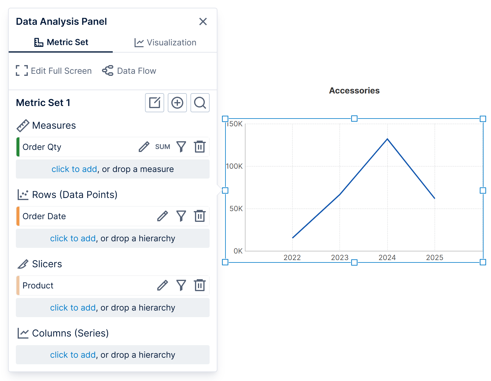 Dashboard 2 with line chart showing Order Qty by Date and filtered by Product