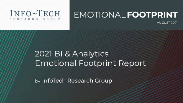 Info-Tech August 2021 Emotional Footprint Report for Dundas BI