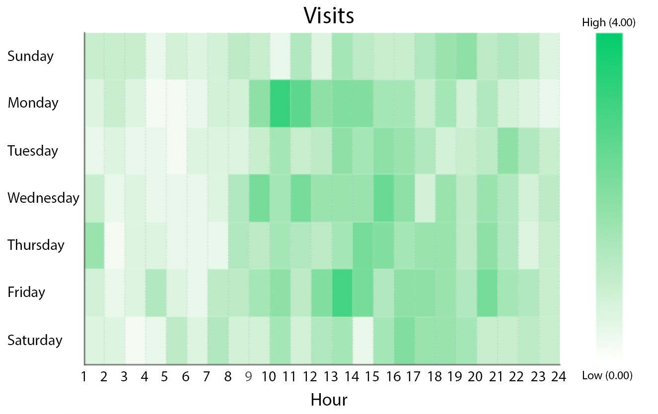 When and Why To Use Heat Maps Blog