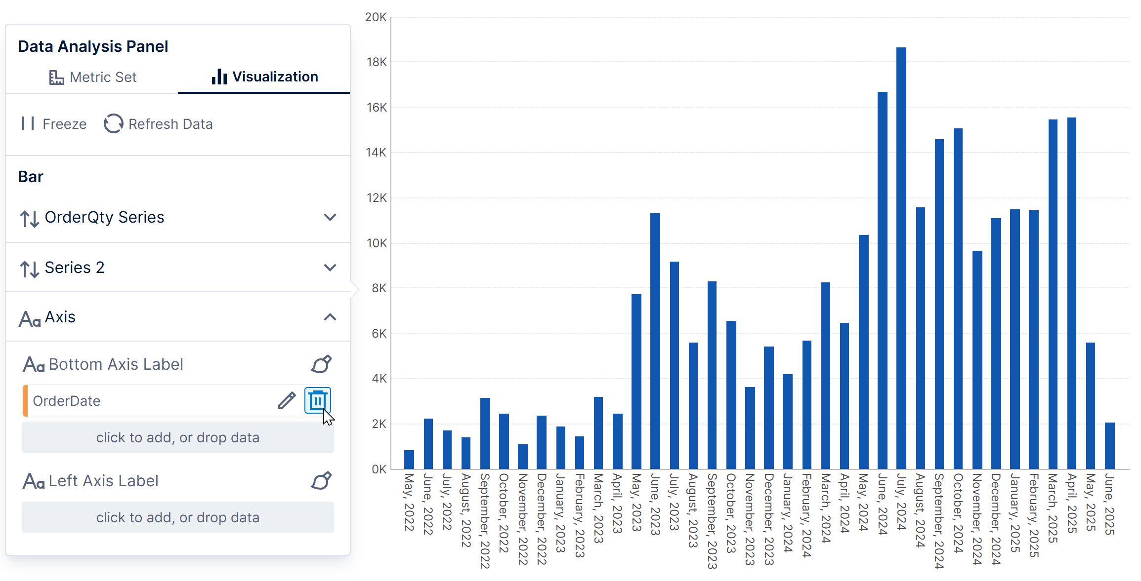 Chart with default time dimension labels