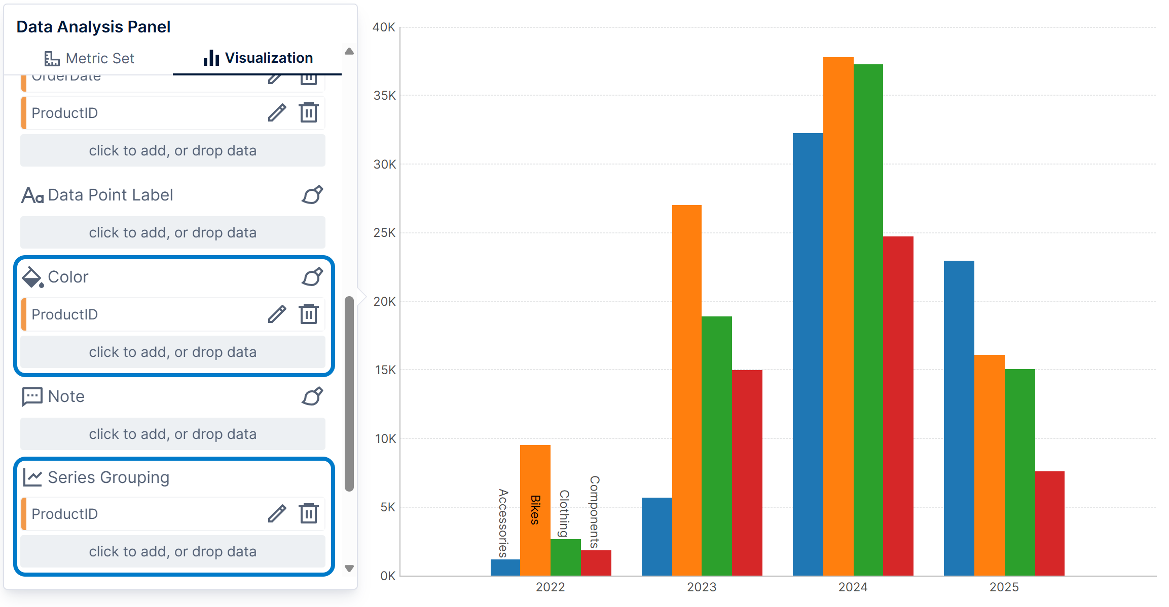 Set up a clustered bar chart