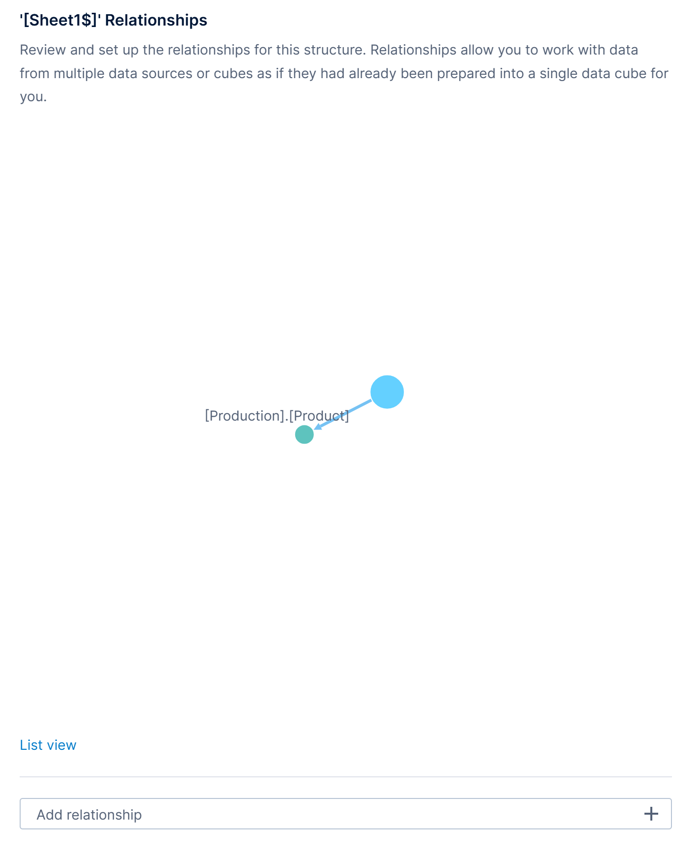 A user-defined relationship is added to the diagram