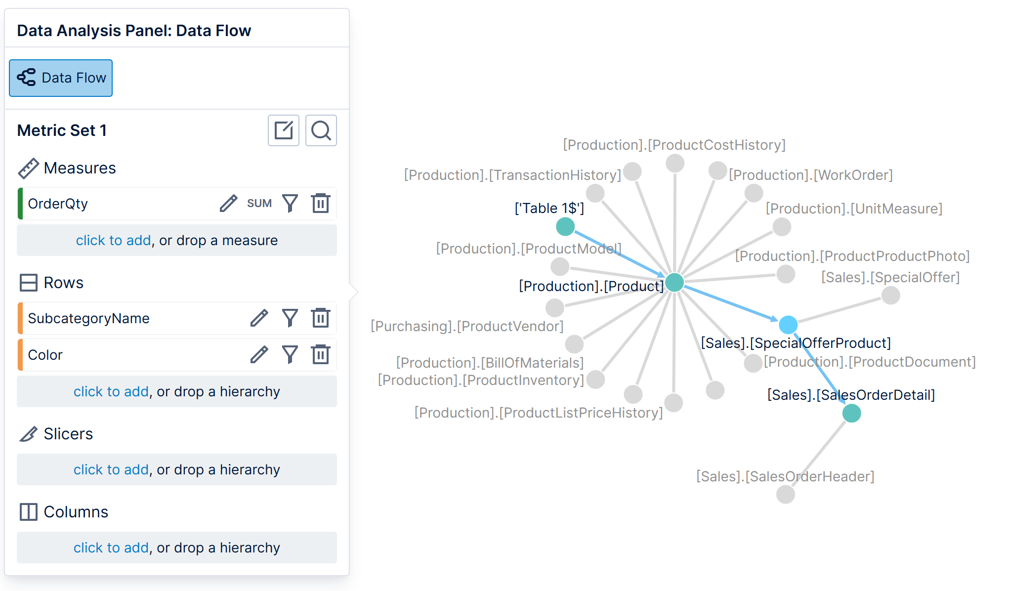 The data flow showing automatic joins