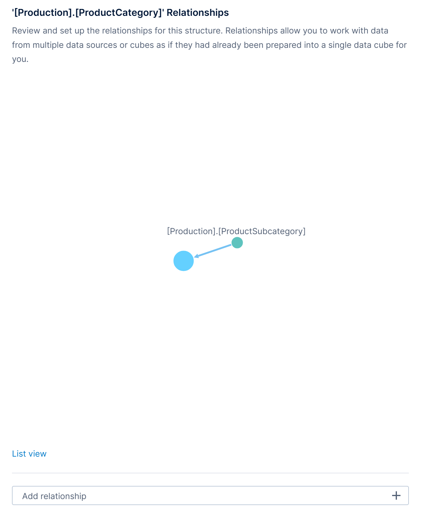 Relationship between two tables
