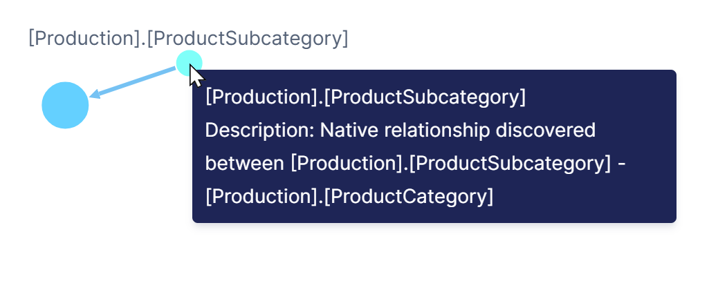 Hover over a node to view details