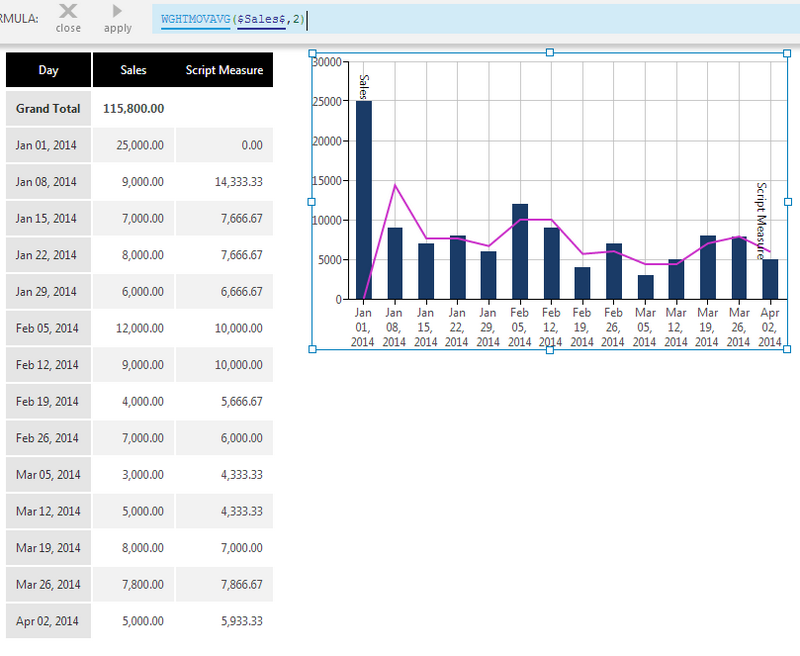 Weighted Moving Average Standard Formulas Analyze Data 